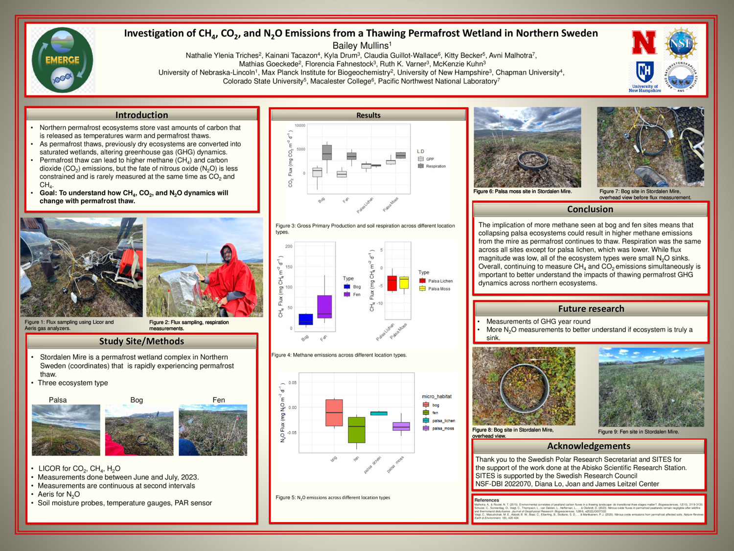 Investigation Of Ch4  , Co2  , And N2o Emissions From A Thawing Permafrost Wetland In Northern Sweden by mfmprado