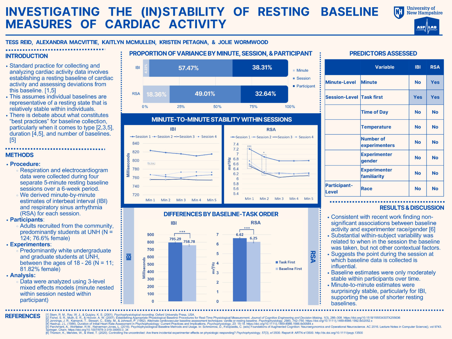 Investigating The (In)Stability Of Resting Baseline Measures Of Cardiac Activity by jbwormwood