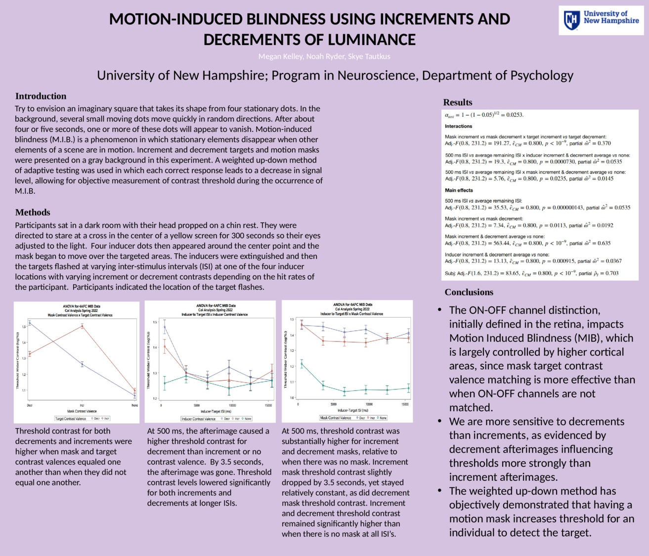 Motion-Induced Blindness Using Increments And Decrements Of Luminance by wws