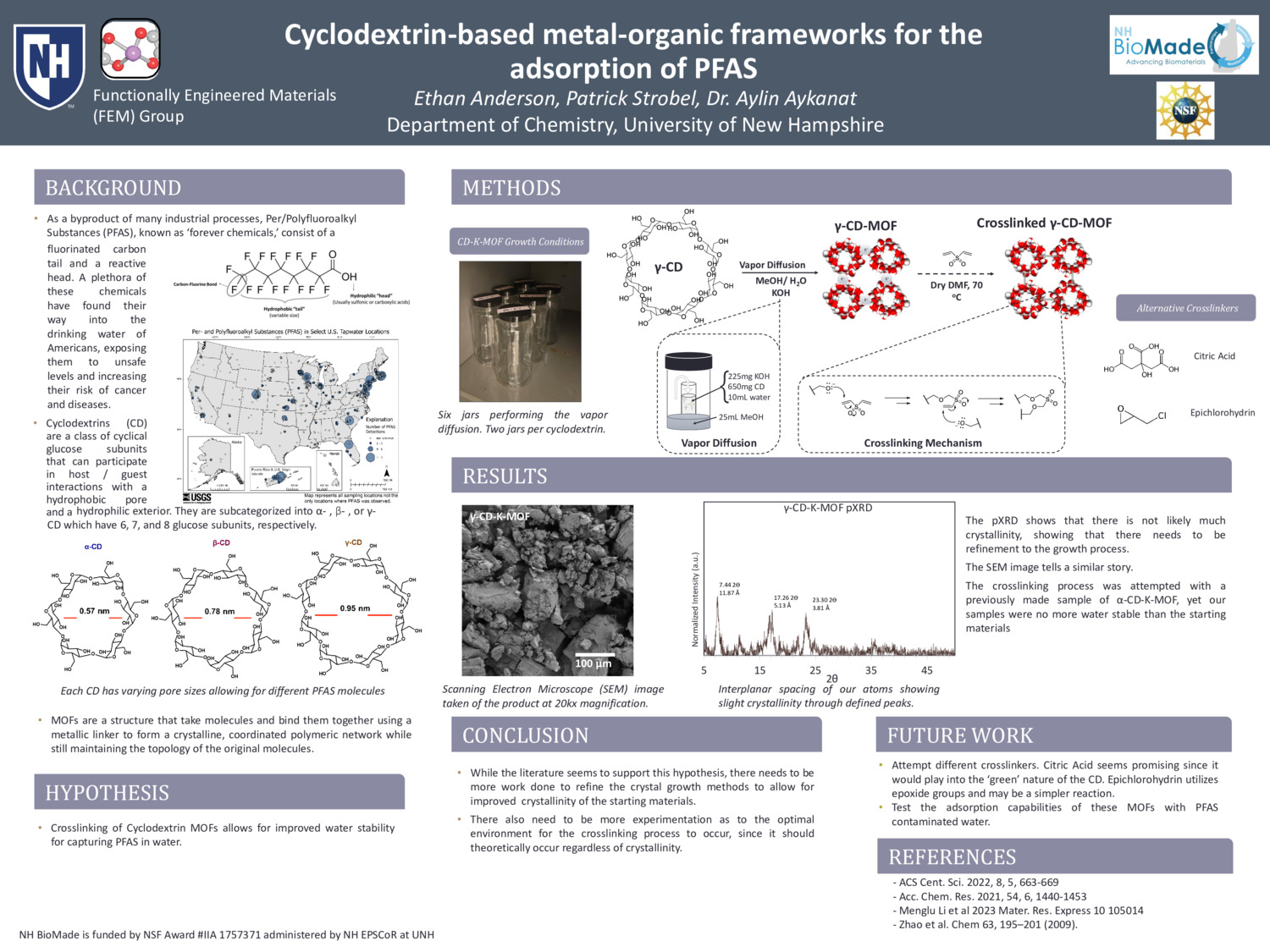 Cyclodextrin-Based Metal-Organic Frameworks For The Adsorption Of Pfas by eanderson197