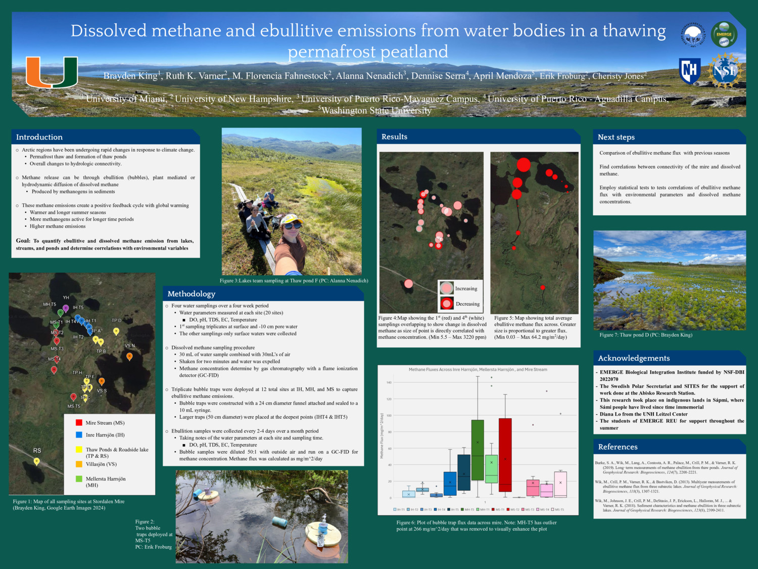 Dissolved Methane And Ebullitive Emissions From Water Bodies In A Thawing Permafrost Peatland by mfmprado