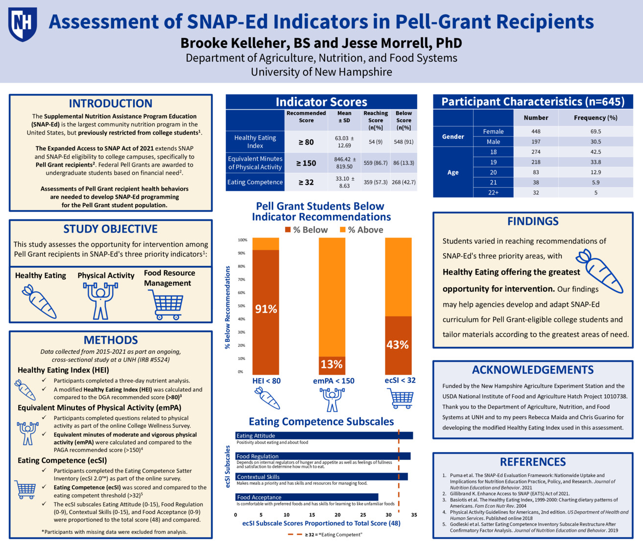 Assessment Of Snap-Ed Indicators In Pell-Grant Recipients by bac72