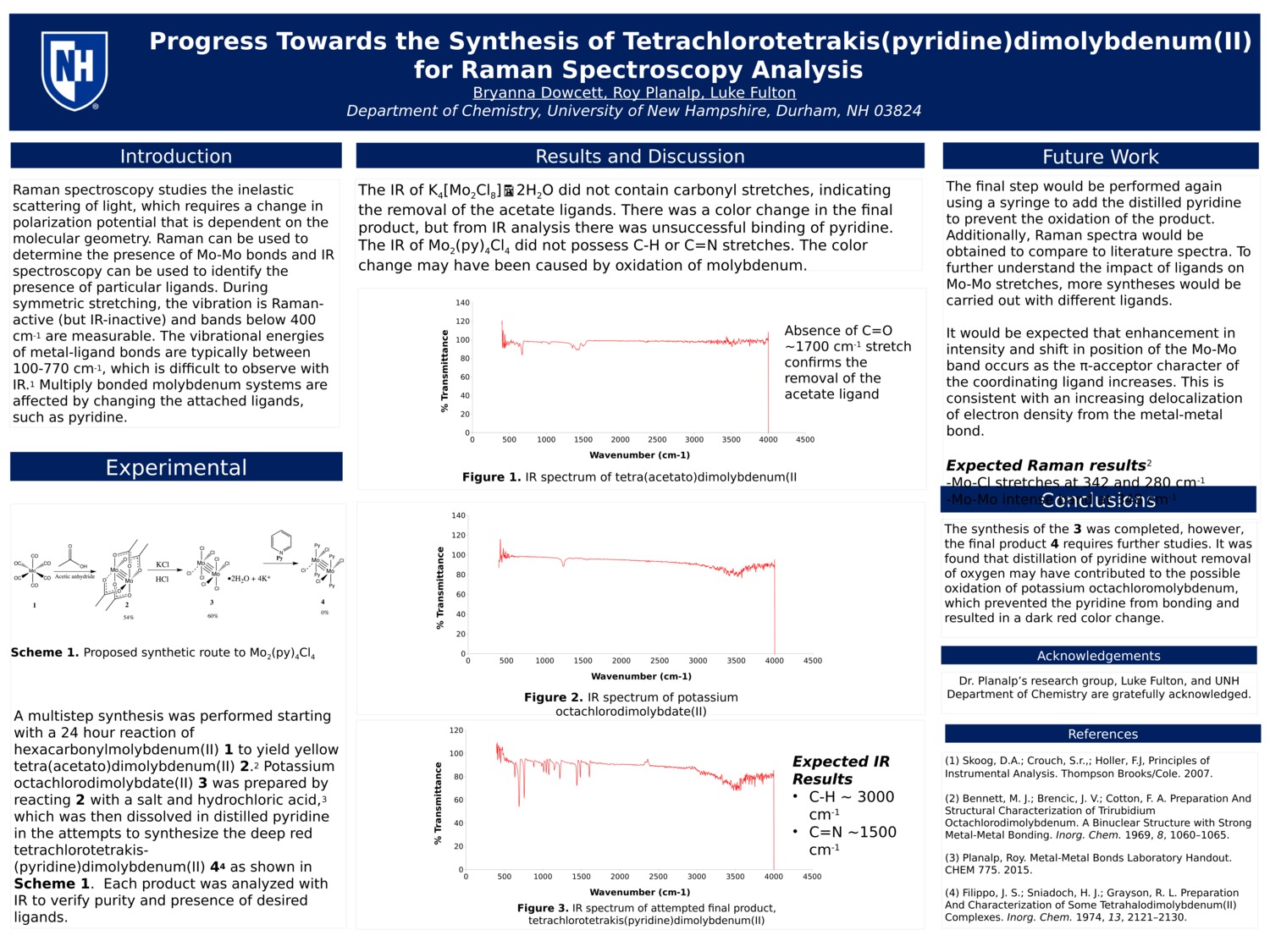Progress Towards The Synthesis Of Tetrachlorotetrakis(Pyridine)Dimolybdenum(Ii) For Analysis By Raman Spectroscopy by brd10