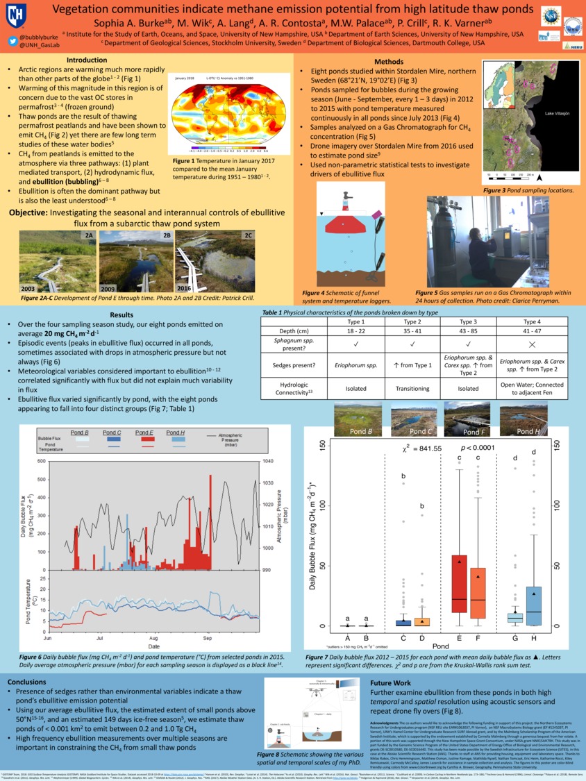 Vegetation Communities Indicate Methane Emission Potential For High Latitude Thaw Ponds by saj82