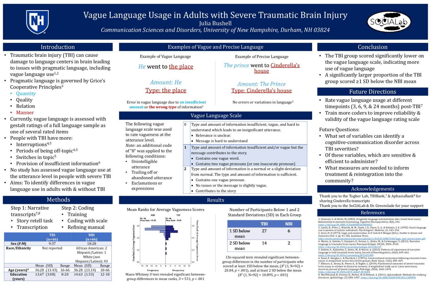 Vague Language Usage In Adults With Severe Traumatic Brain Injury by kg1111