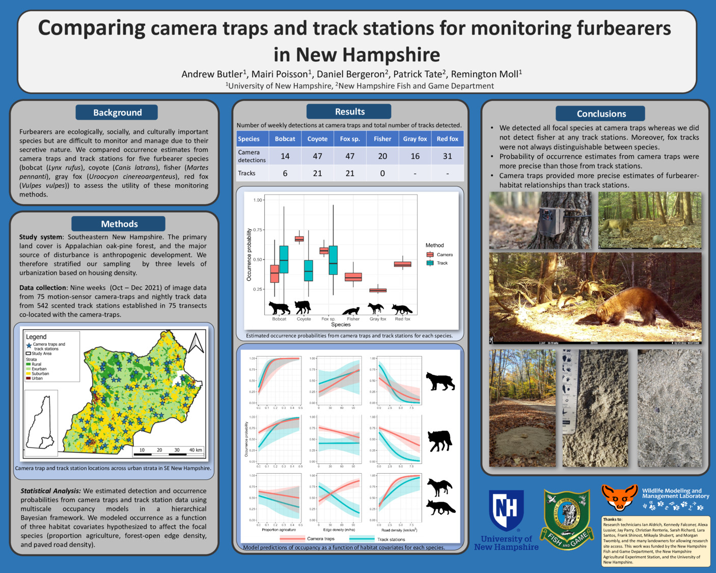 Comparing Camera Traps And Track Stations For Monitoring Furbearers  In New Hampshire by arv39