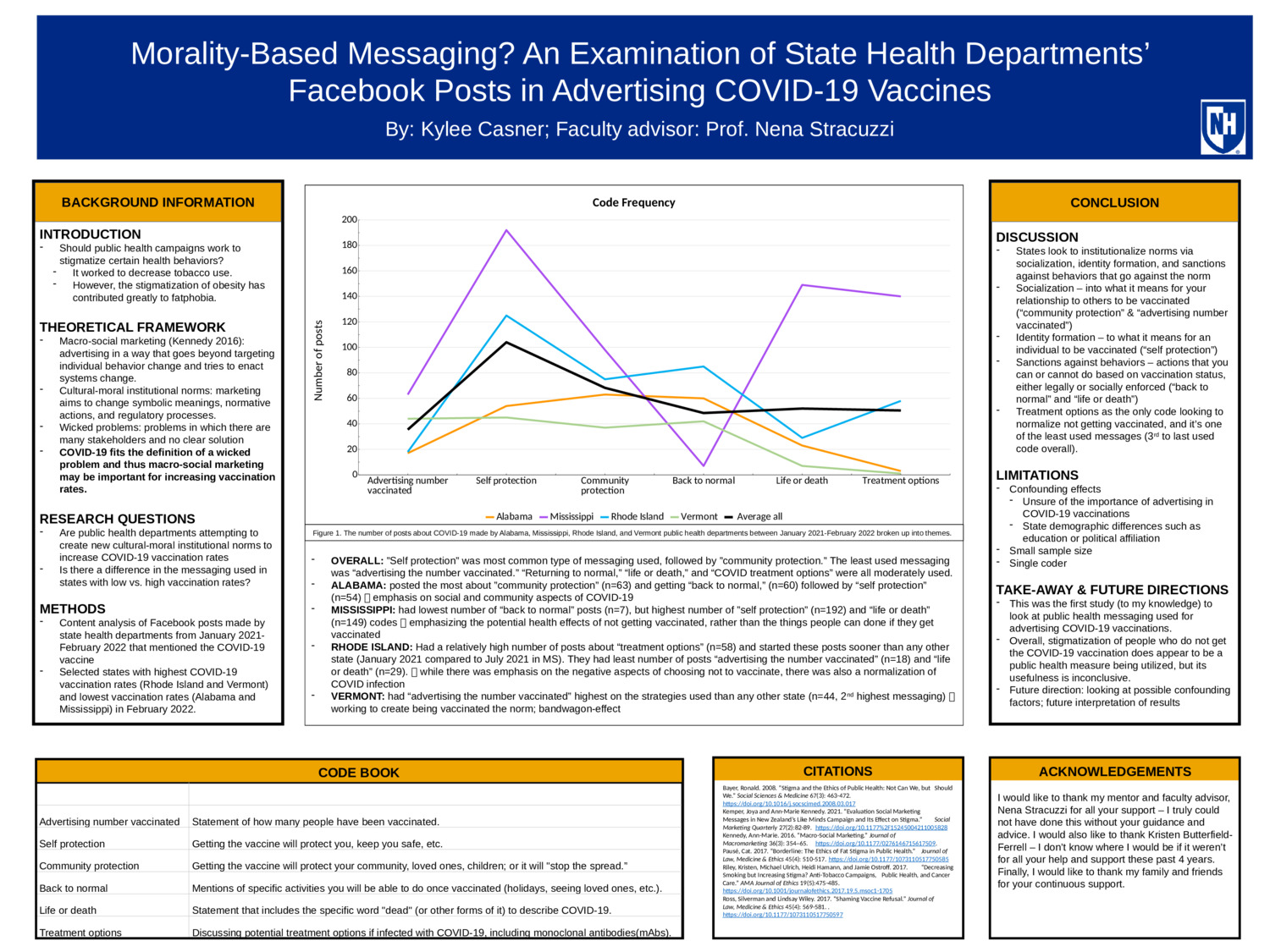 Morality-Based Messaging? An Examination Of State Health Departments' Facebook Posts In Advertising Covid-19 Vaccines by krc1040