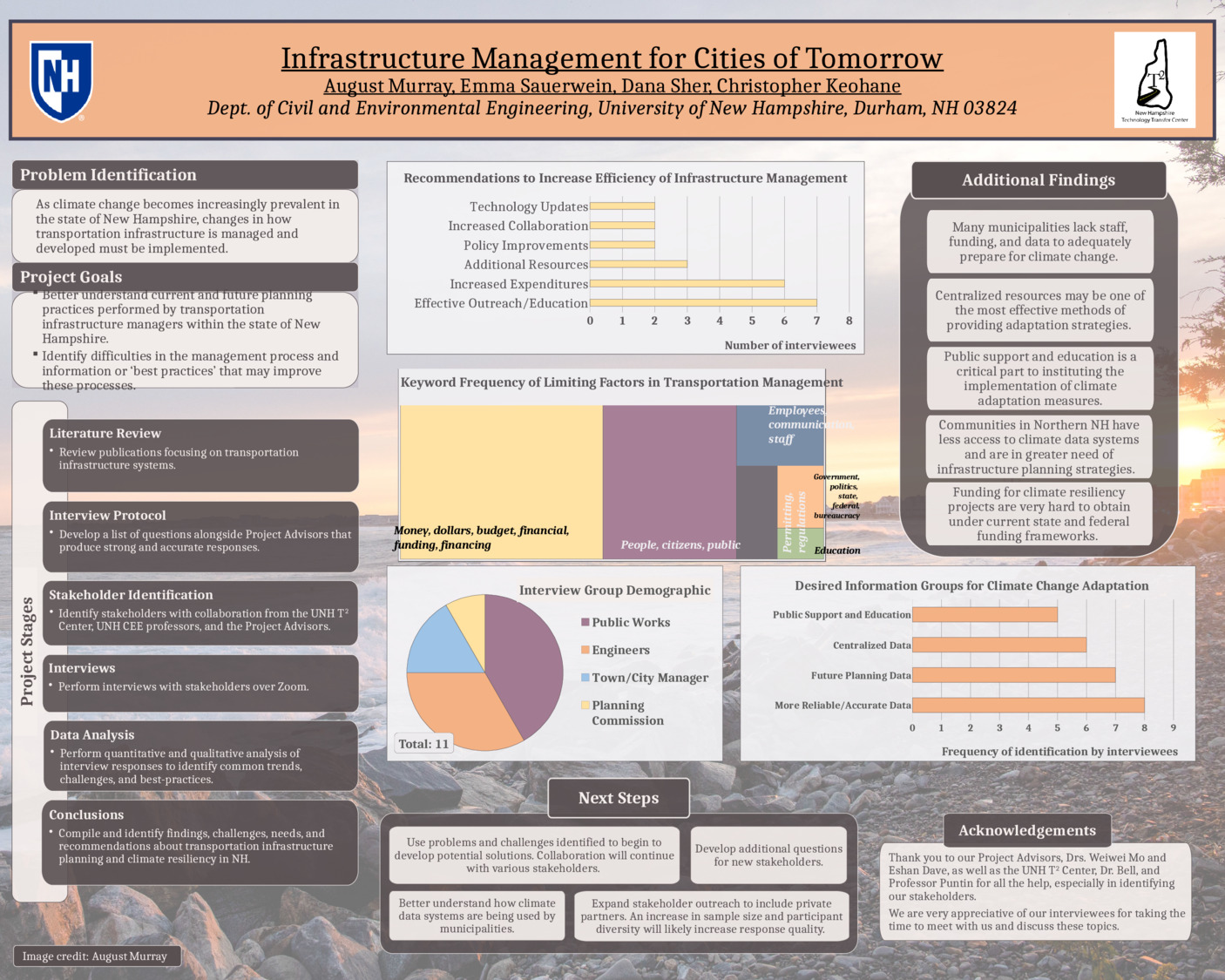 Infrastructure Management For Cities Of Tomorrow by ahm1033
