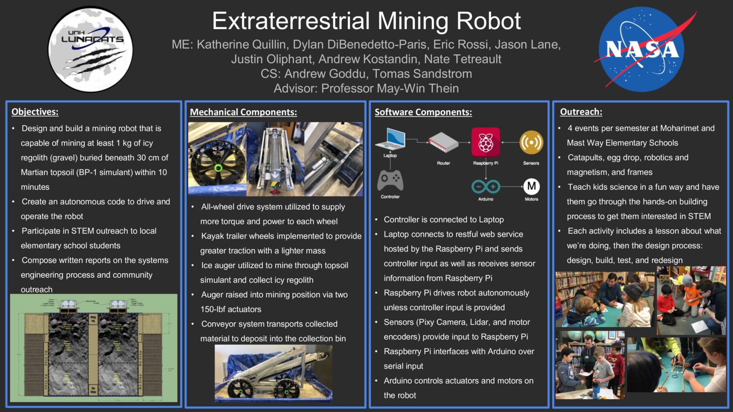 Extraterrestrial Mining Robot by dad1014