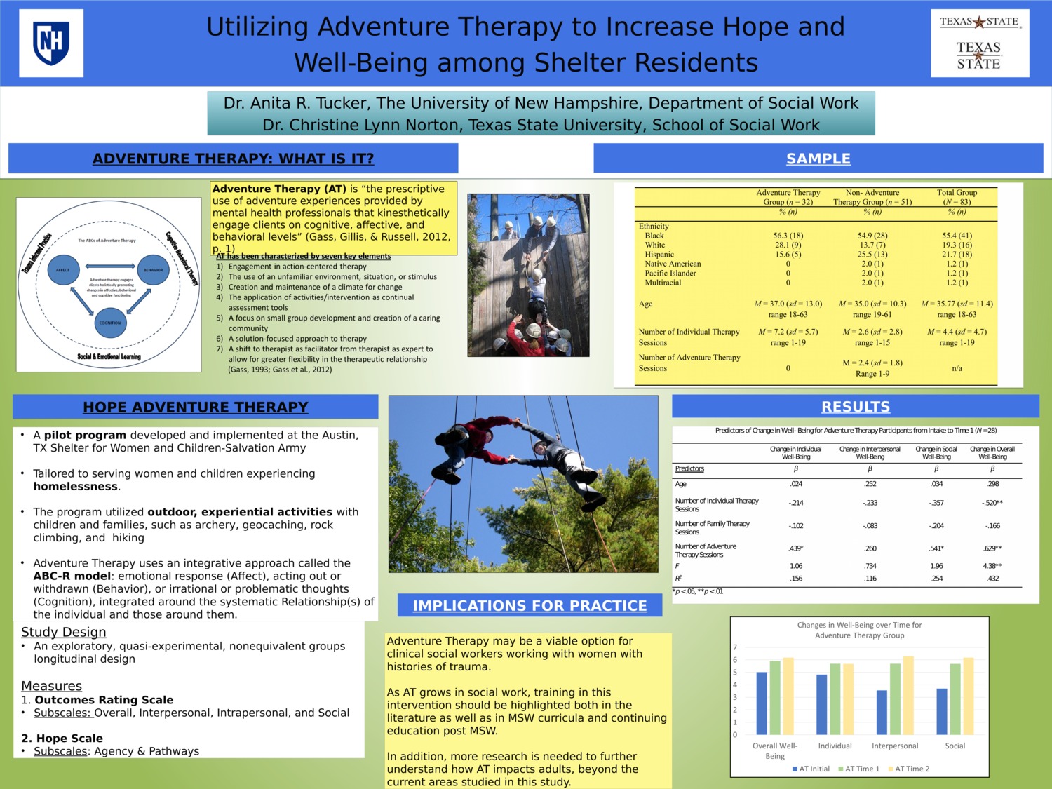 Utilizing Adventure Therapy To Increase Hope And Well-Being Among Shelter Residents by arc4