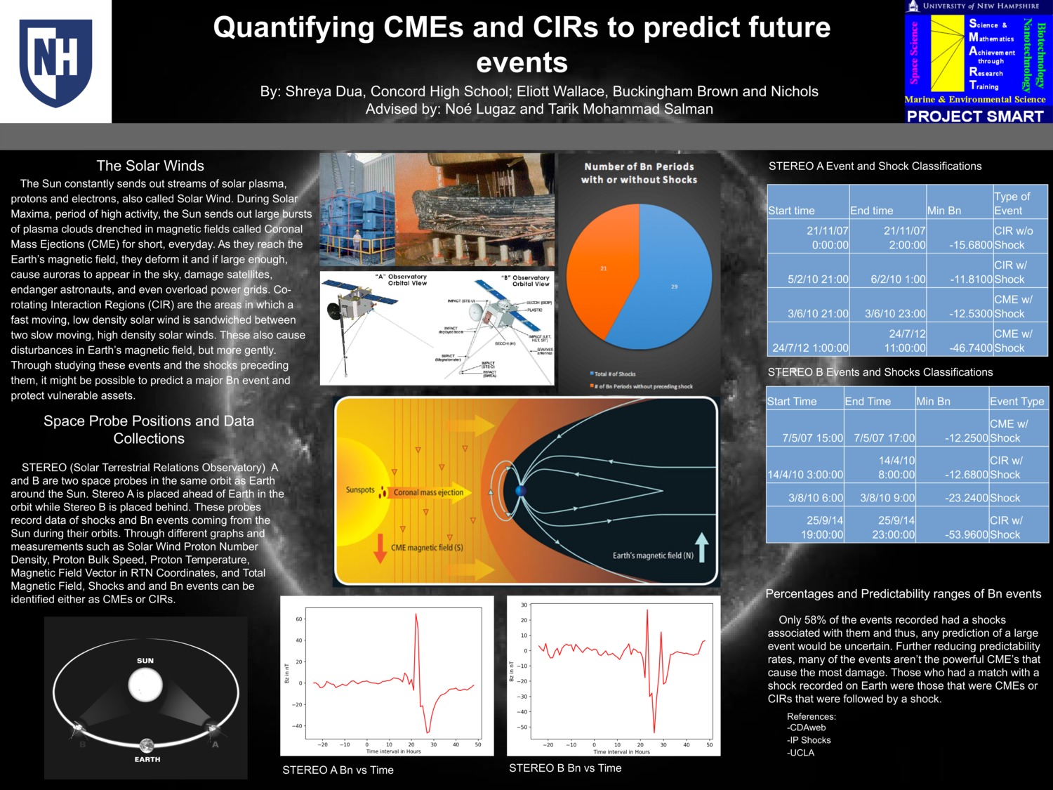 Cmes And Cirs by CWSmith