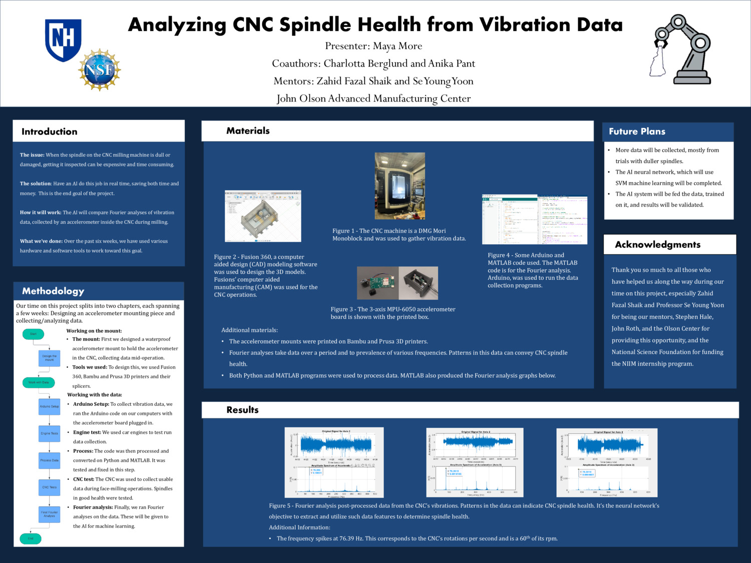 Analyzing Cnc Spindle Health From Vibration Data by Maya56