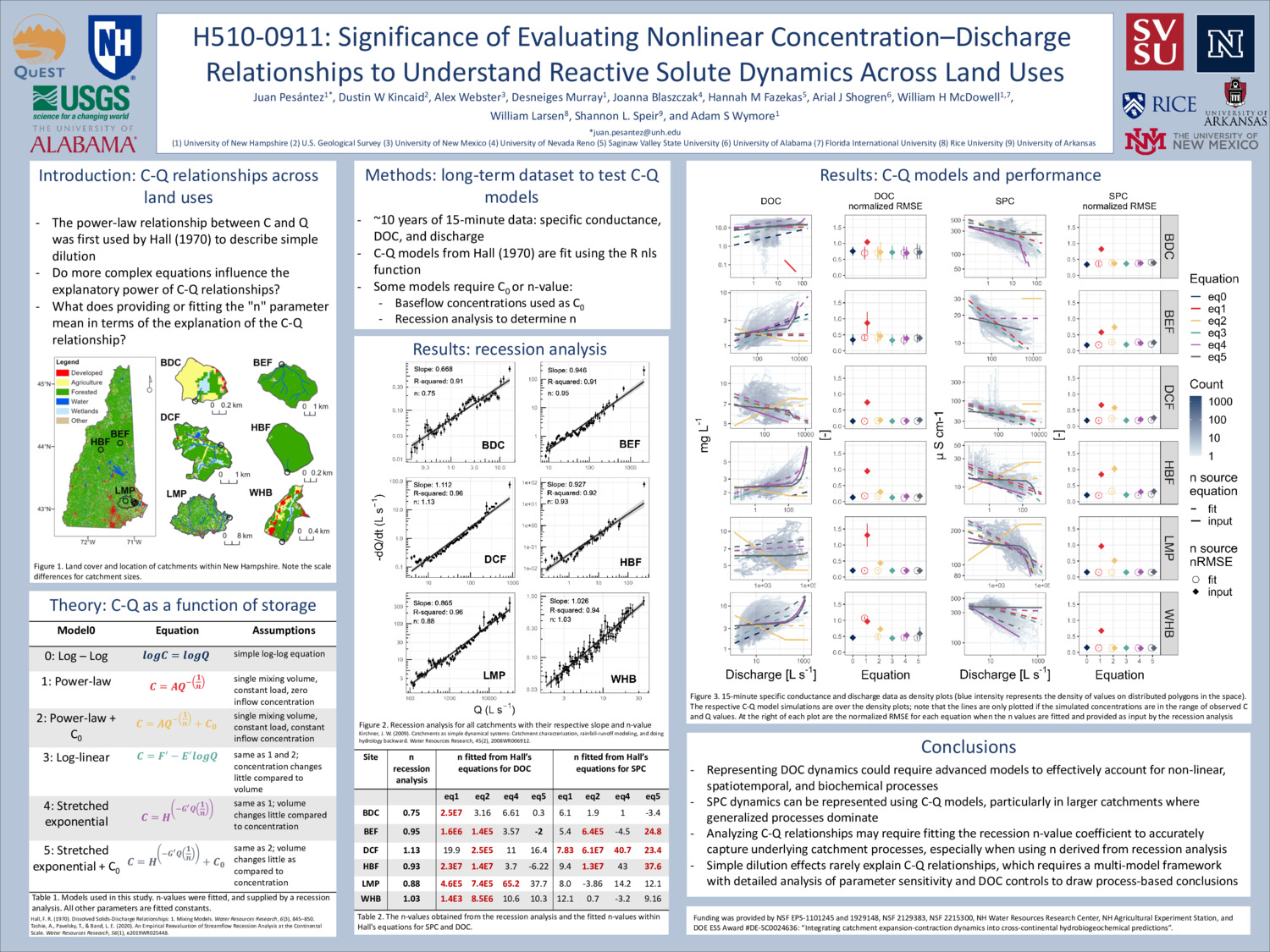 H510-0911: Significance Of Evaluating Nonlinear Concentration–Discharge  Relationships To Understand Reactive Solute Dynamics Across Land Uses by juanpesantez