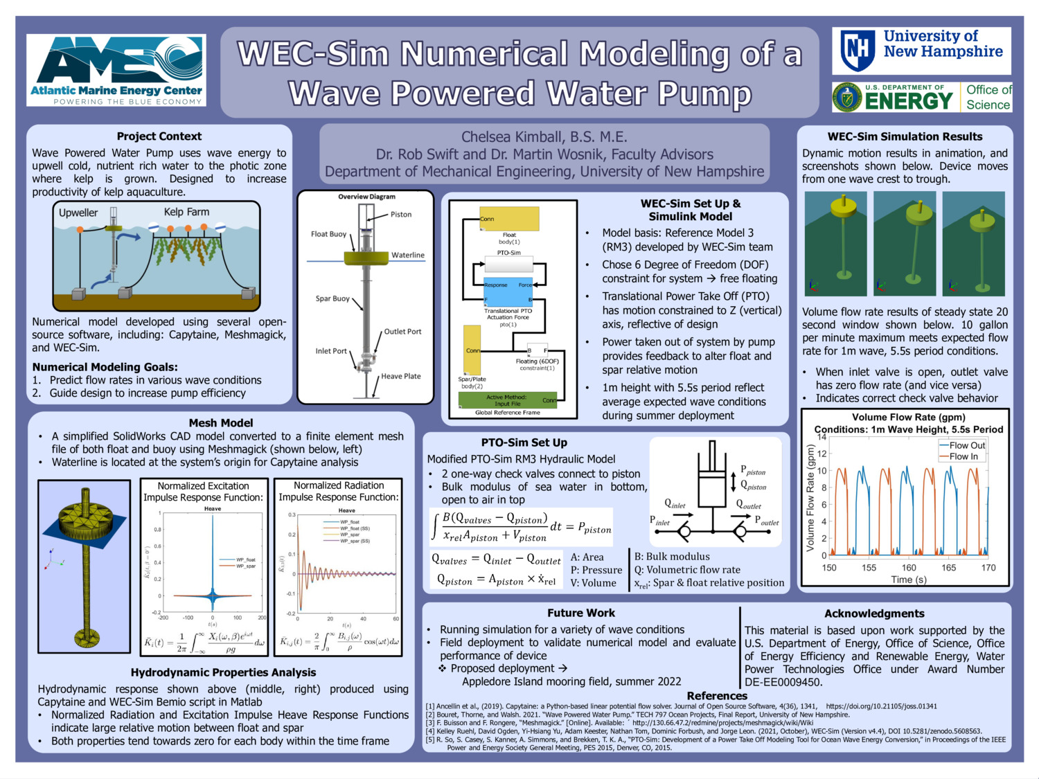 Wec-Sim Numerical Modeling Of A Wave Powered Water Pump by ccz359