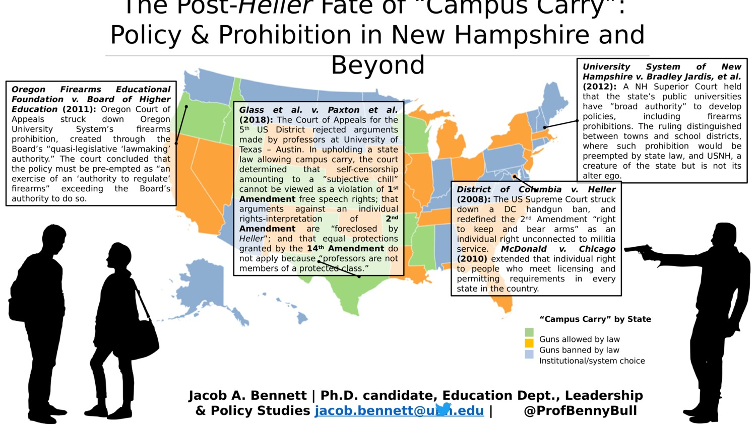 Post-Heller Fate Of "Campus Carry": Policy & Prohibition In New Hampshire And Beyond by jb1228