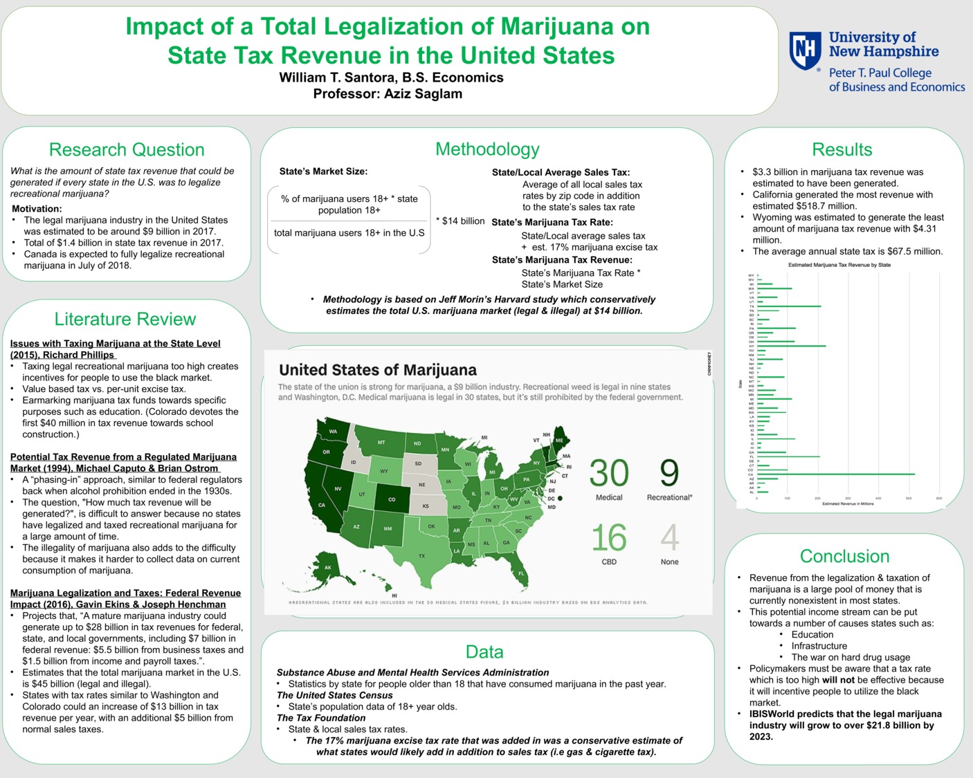 Tax Revenue From Legalizing Marijuana  by wts2002