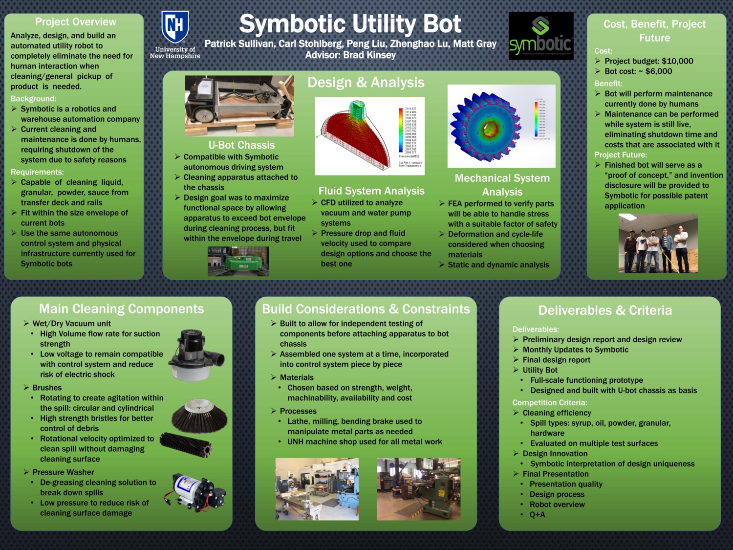 Symbotic Urc by cts2002