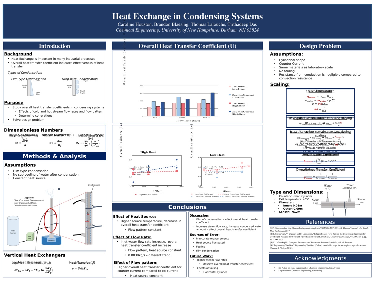 Heat Exchange In Condensing Systems by ch1031