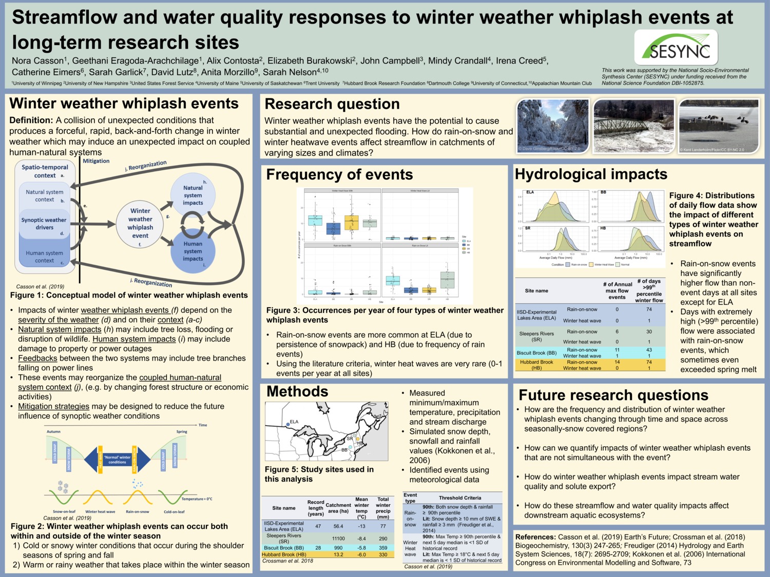Streamflowand Water Quality Responses To Winter Weather Whiplash Events At Long-Term Research Sites by Contosta