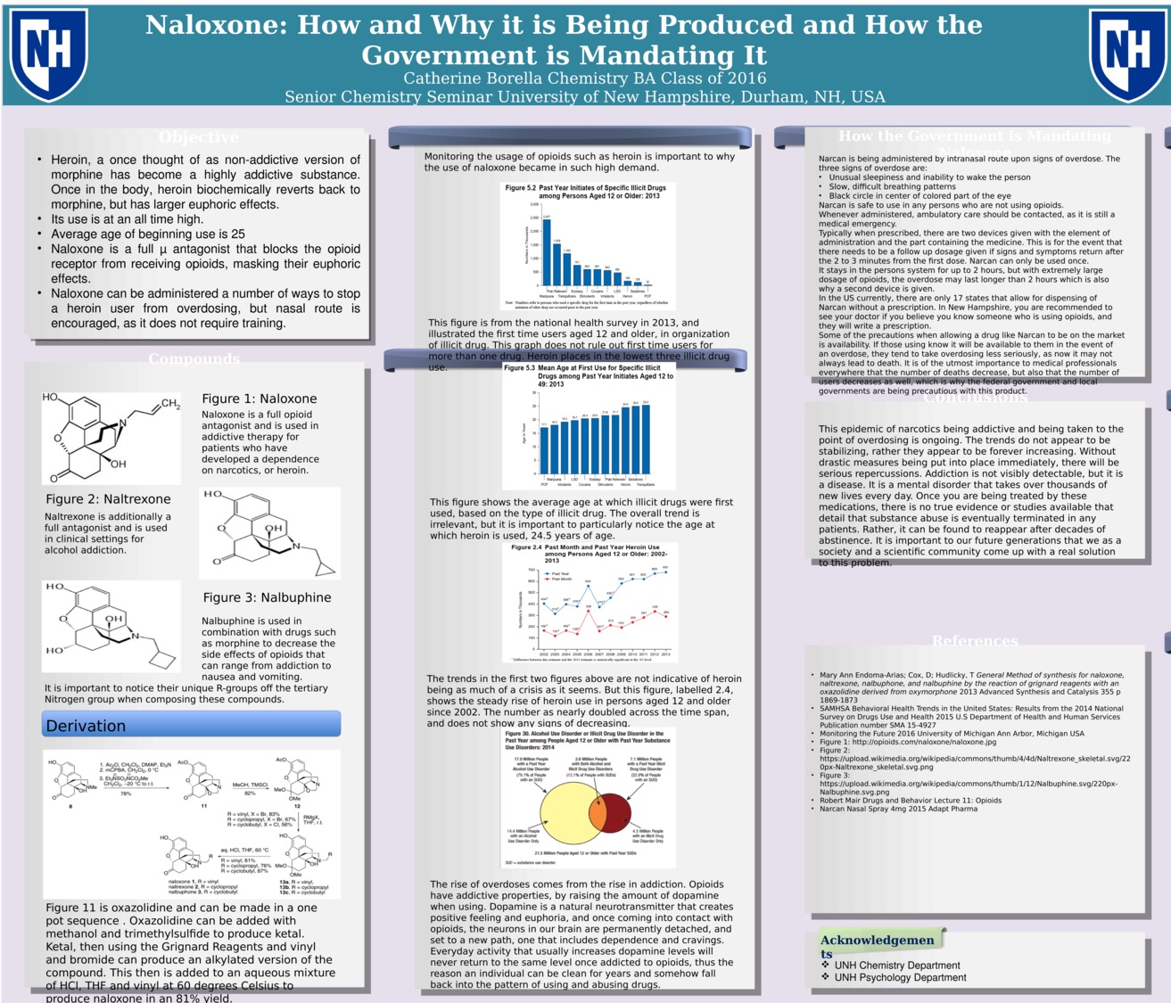 Naloxone: How And Why It Is Being Produced And How The Government Is Mandating It by cme272