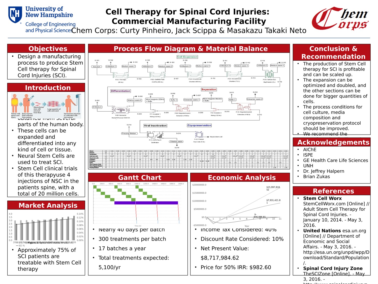 Chemcorps "Cell Therapy For Spinal Cord Injuries: Commercial Manufacturing Facility" by ca1040