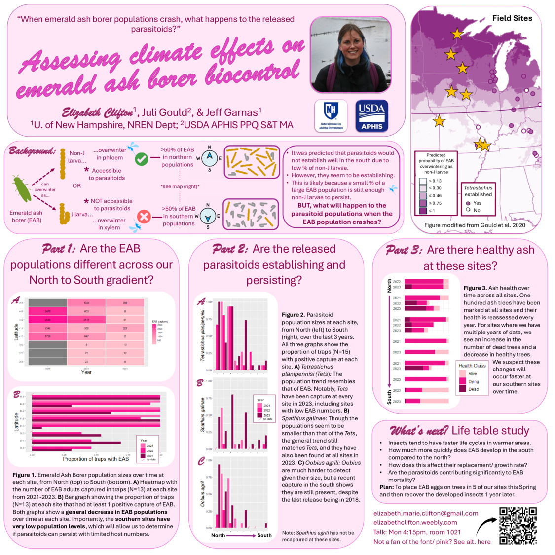 Assessing Climate Effects On Emerald Ash Borer Biocontrol by emc1223