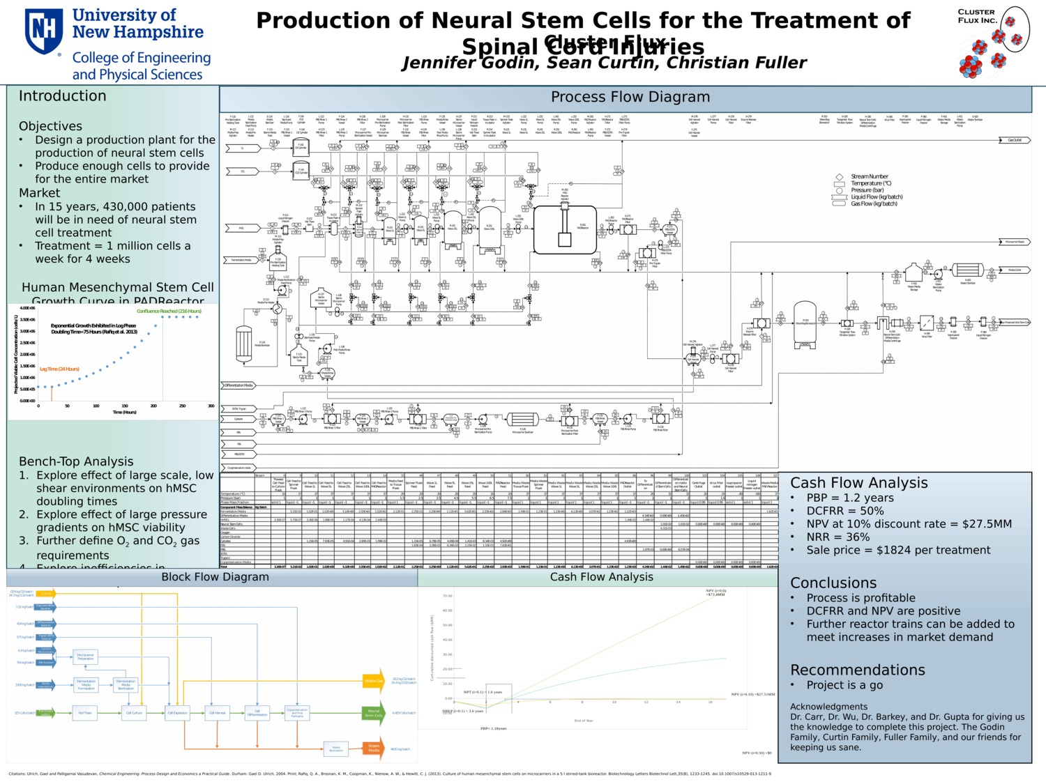 Production Of Neural Stem Cells For The Treatment Of Spinal Cord Injuries by jmd347