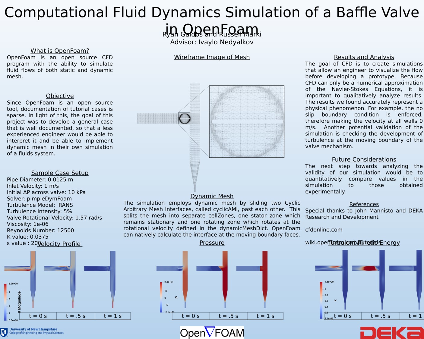 Computational Fluid Dynamics Of A Baffle Valve In Openfoam by rmg1016