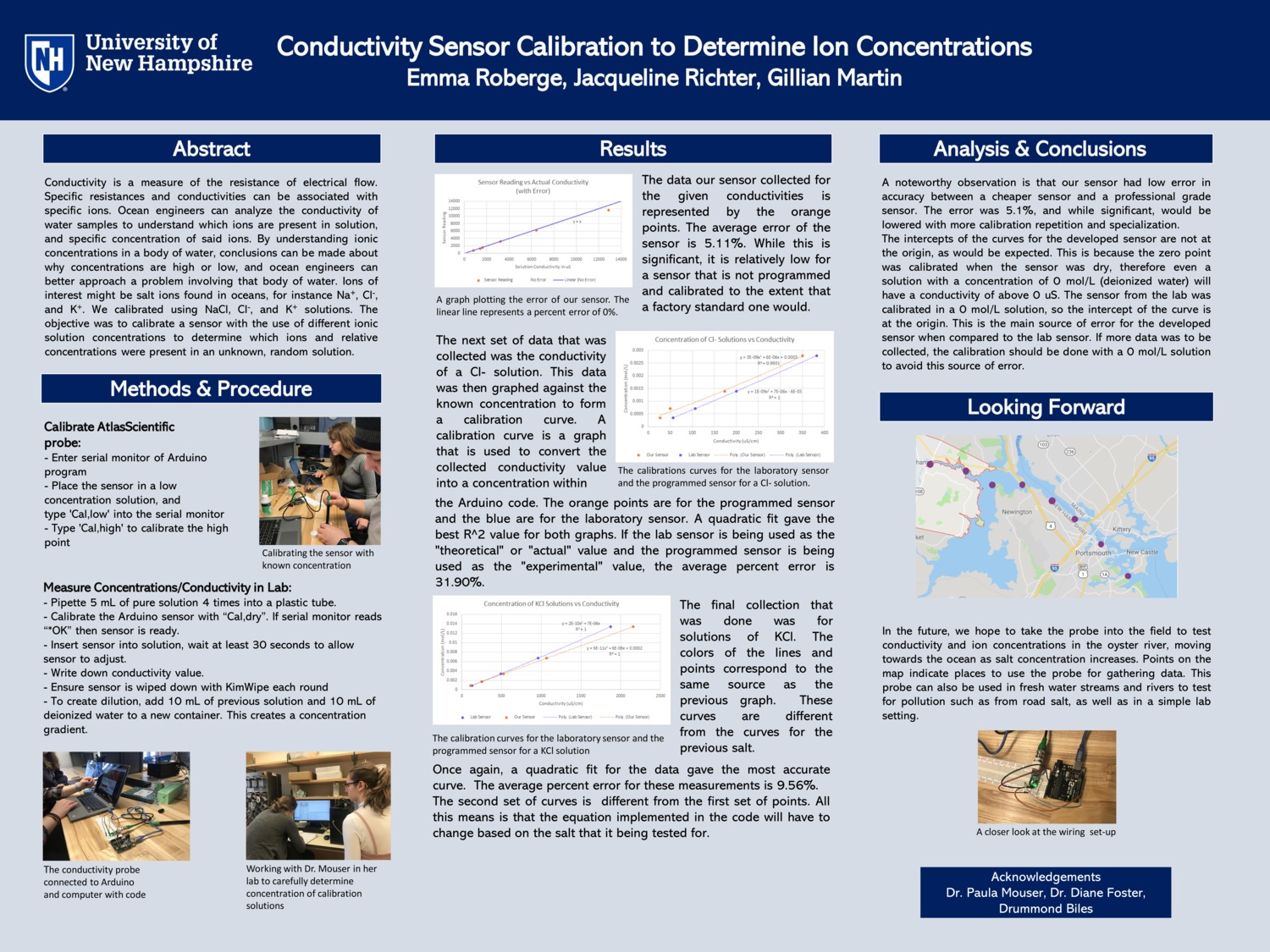 Conductivity Sensor Calibration To Determine Ion Concentrations by jgr1021
