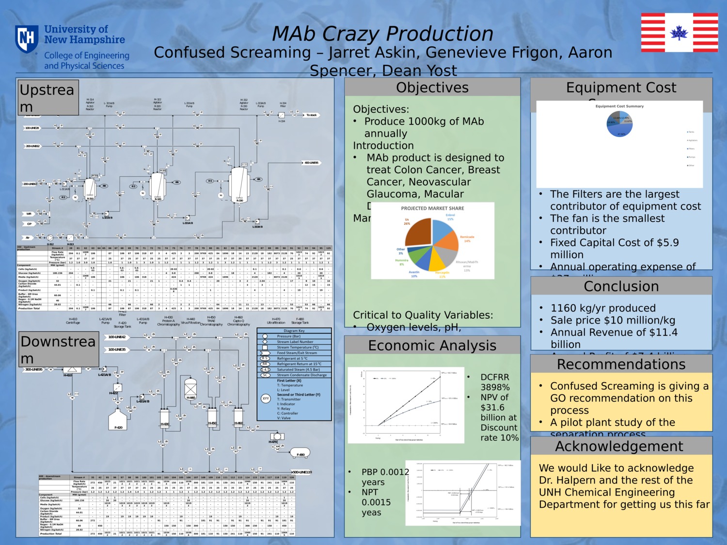 Mab Crazy Production by DeanYost