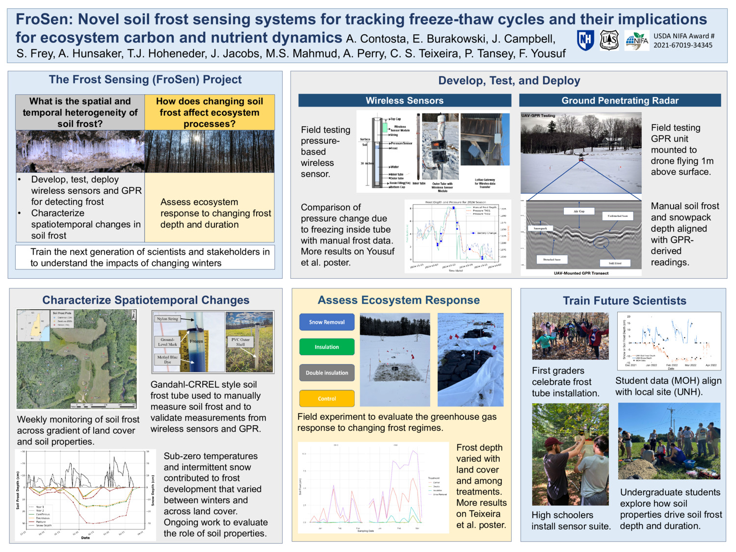 Frosen: Novel Soil Frost Sensing Systems For Tracking Freeze-Thaw Cycles And Their Implications For Ecosystem Carbon And Nutrient Dynamics by Contosta