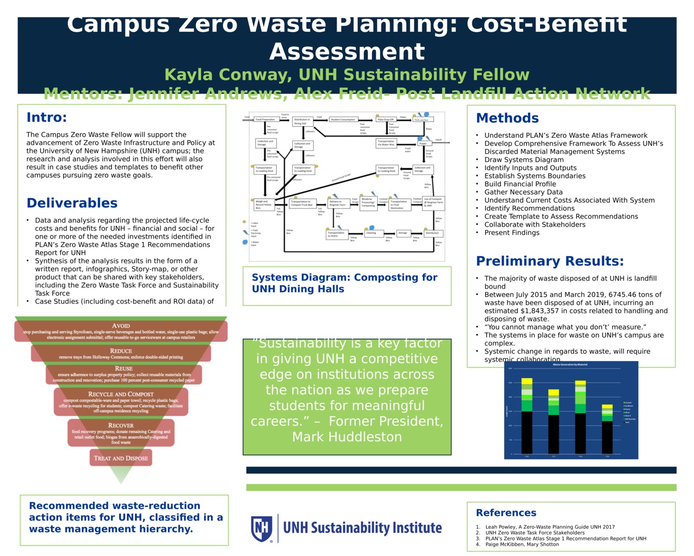 Conway_Campus Zero Waste Planning  by kc1275