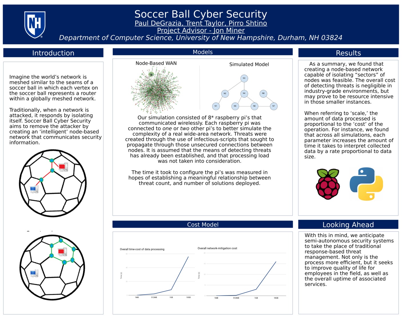 Soccer Ball Cyber Security by ps2005