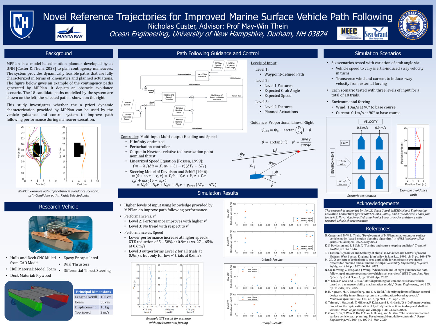 Novel Reference Trajectories For Improved Marine Surface Vehicle Path Following by nccuster