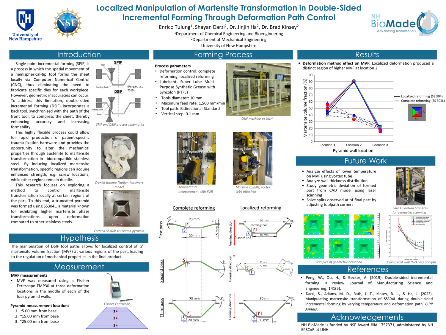 Localized Manipulation Of Martensite Transformation In Double-Sided Incremental Forming Through Deformation Path Control by egt1025