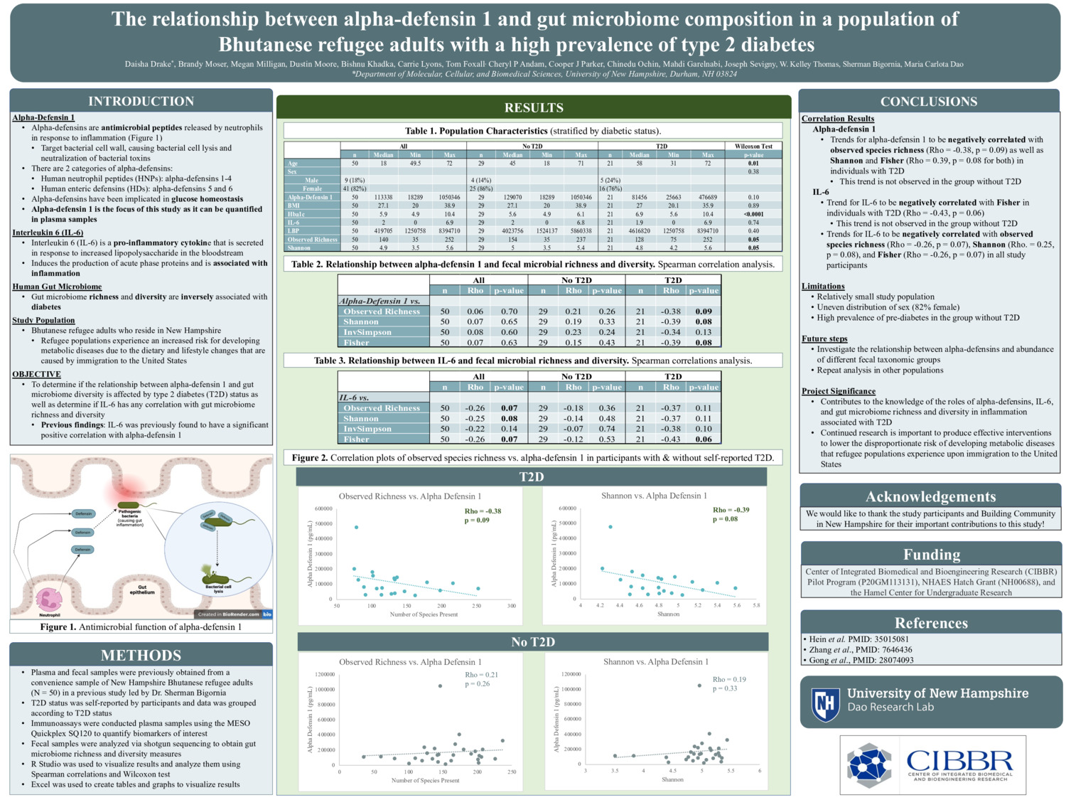 The Relationship Between Alpha-Defensin 1 And Gut Microbiome Composition In A Population Of  								Bhutanese Refugee Adults With A High Prevalence Of Type 2 Diabetes by dad1052