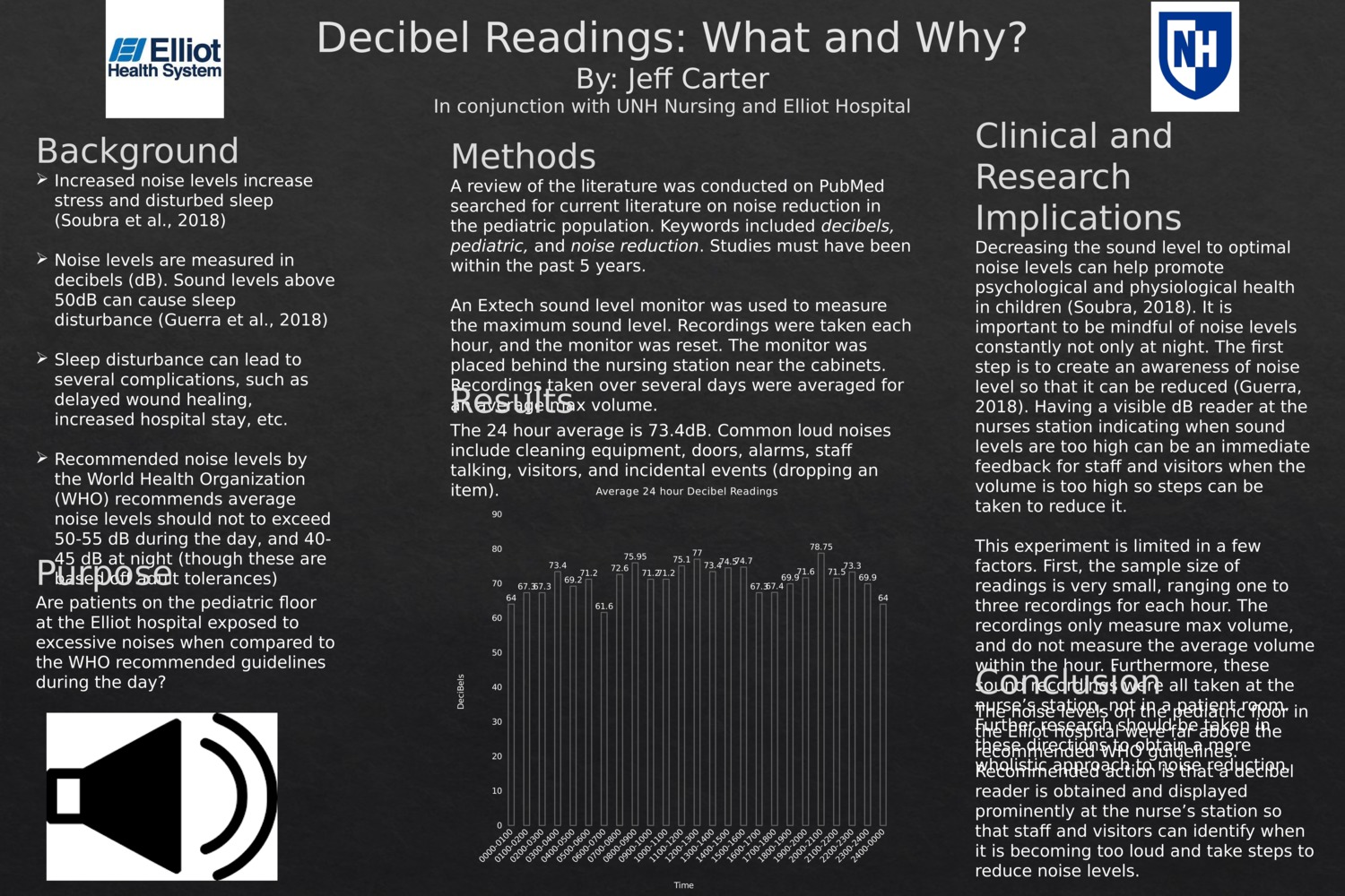 Decibel Readings: What And Why? by jic1000