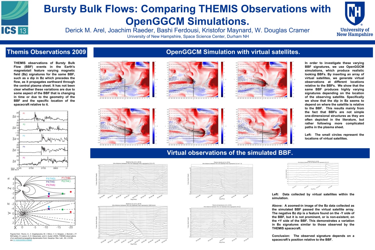 Bursty Bulk Flows: Comparing Themis Observations With Openggcm Simulations. by dma1011