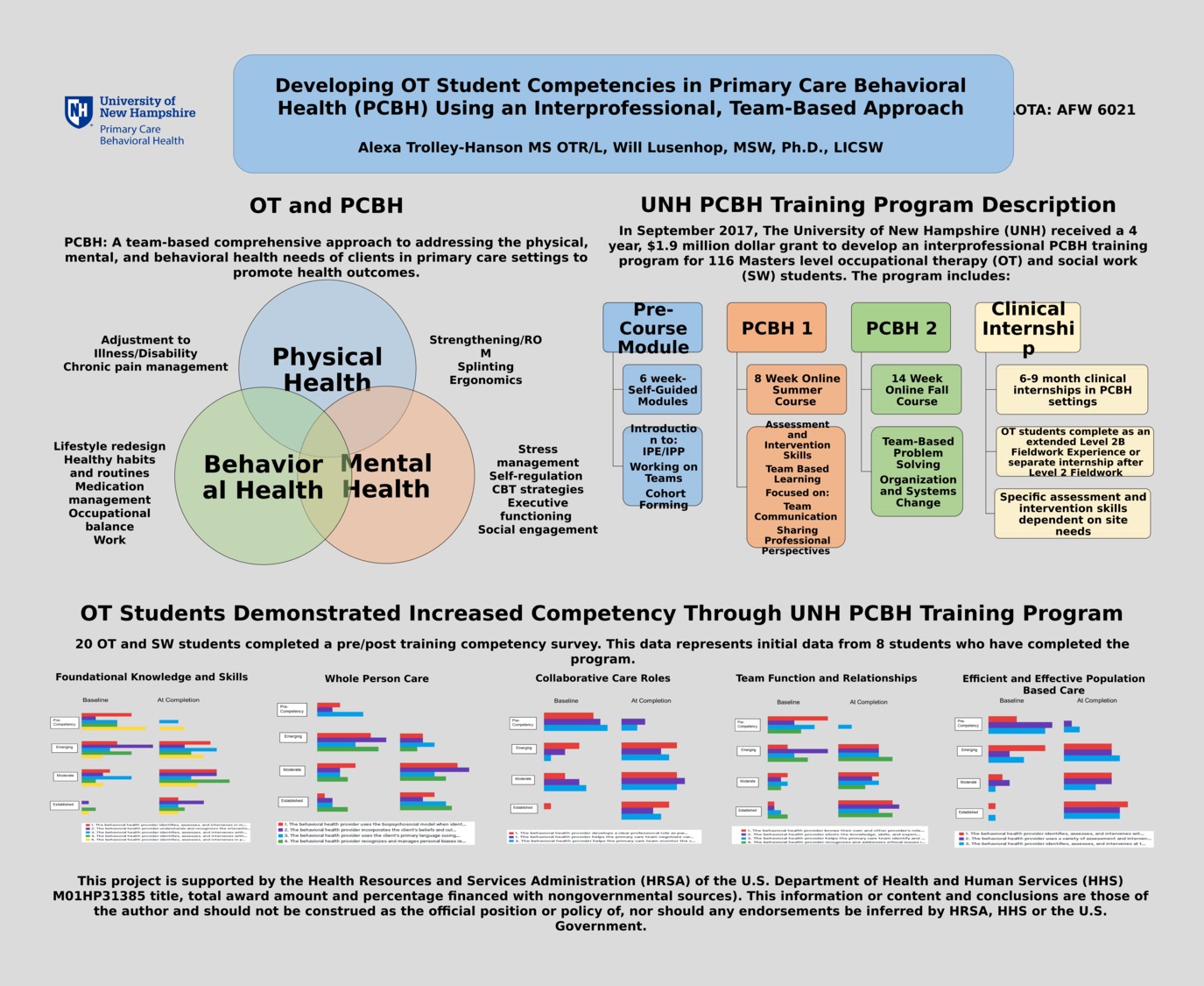 Developing Ot Student Competencies In Primary Care Behavioral Health (Pcbh) Using An Interprofessional, Team-Based Approach  Alexa Trolley-Hanson Ms Otr/L, Will Lusenhop, Msw, Ph.D., Licsw by atrolley