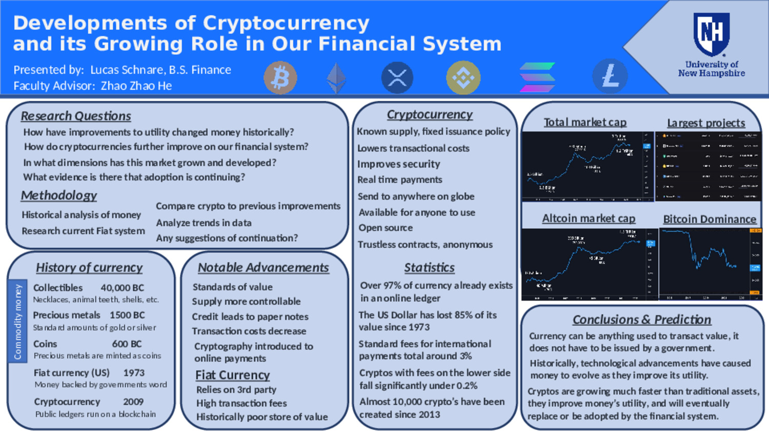 Developments Of CryptocurrencyAnd Its Growing Role In Our Financial System by lhs1009