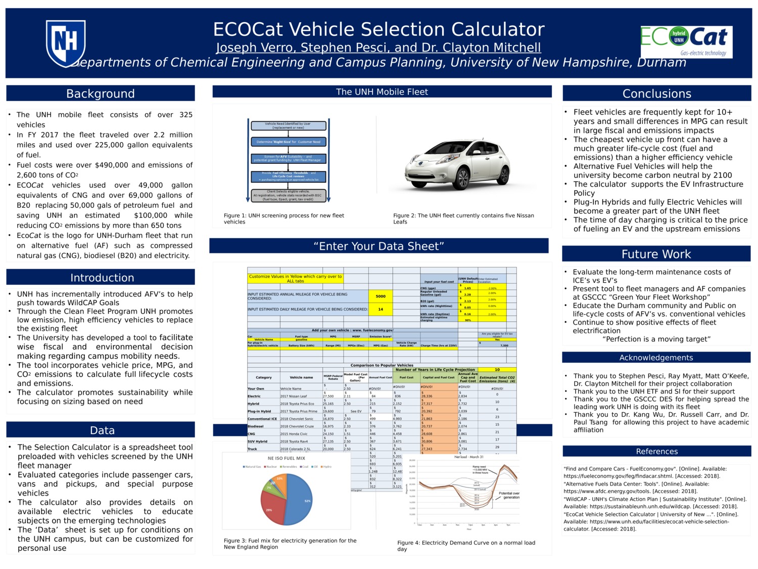 Ecocat Vehicle Selection Calculator by jtv2000