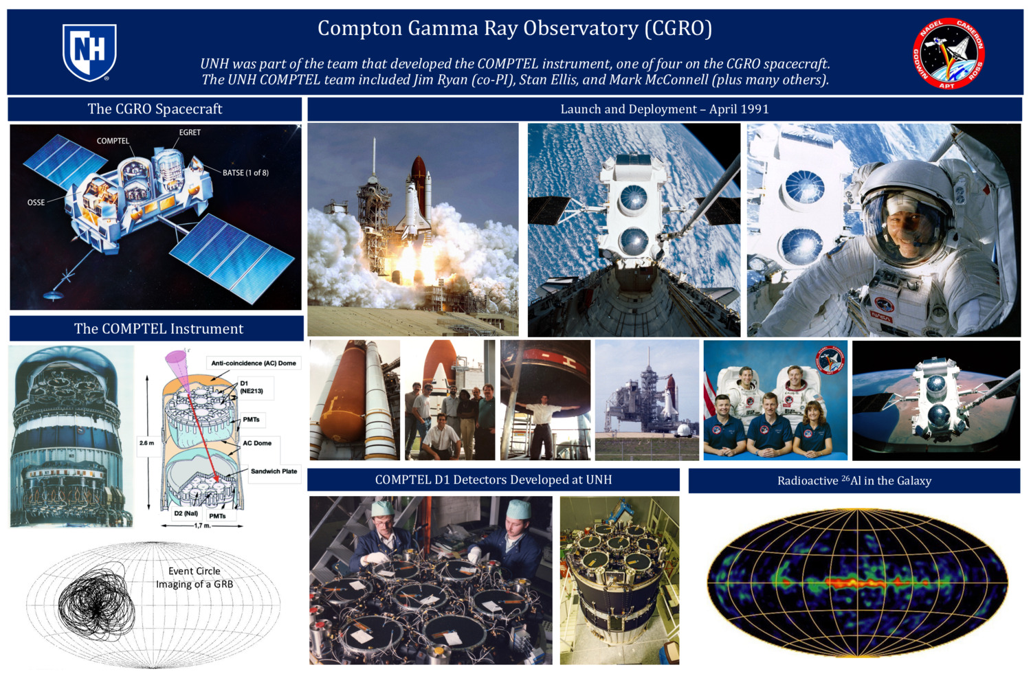 Compton Gamma Ray Observatory (Cgro) by BlackHoleDude