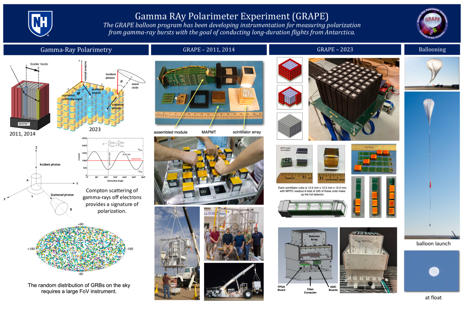The Gamma-Ray Polarimeter Experiment (Grape) by BlackHoleDude