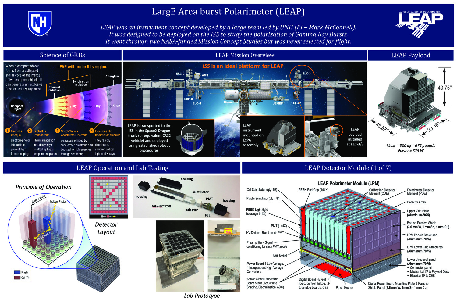 Large Area Burst Polarimeter (Leap) by BlackHoleDude