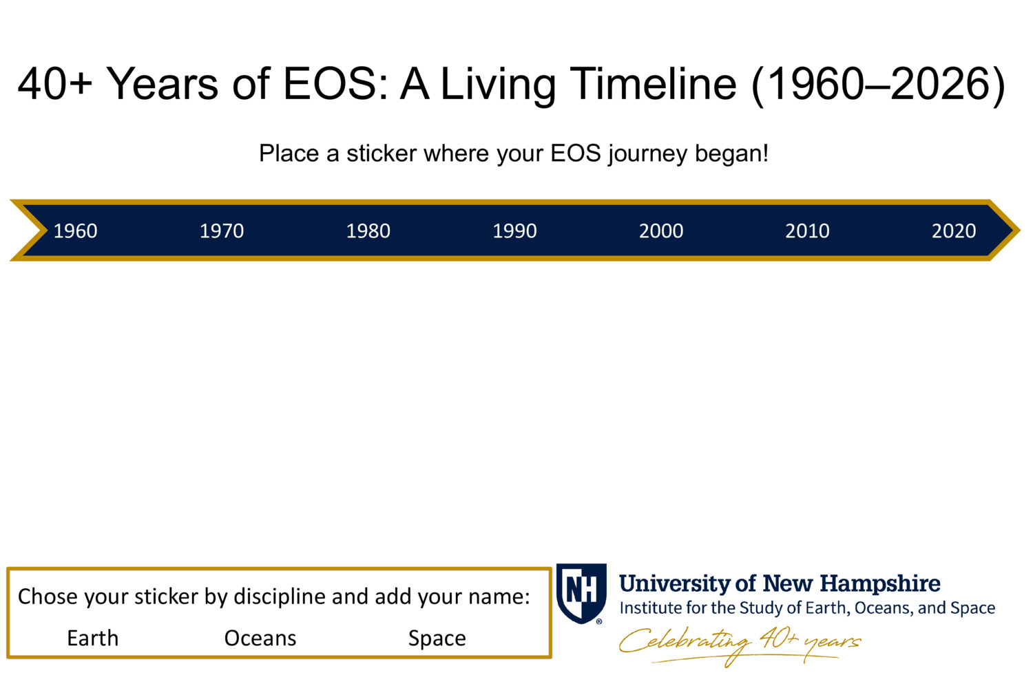 Eos Timeline For 40th Celebration by rakerwin