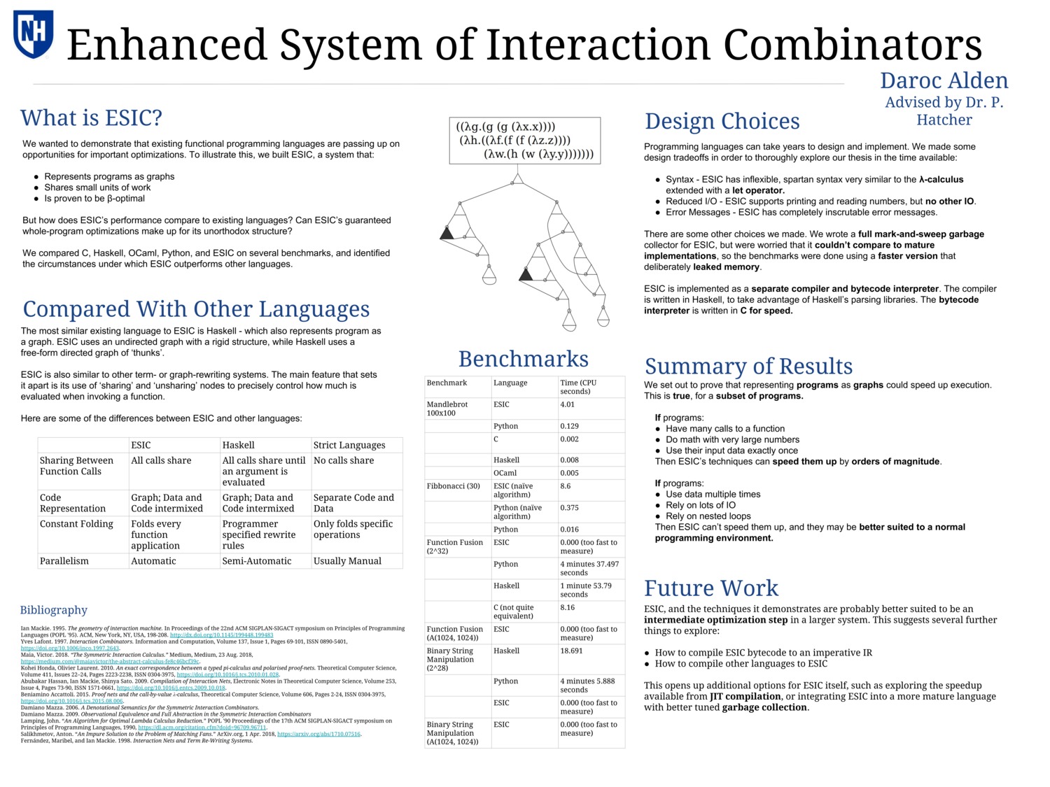 Enhanced System Of Interaction Combinators by dma1016