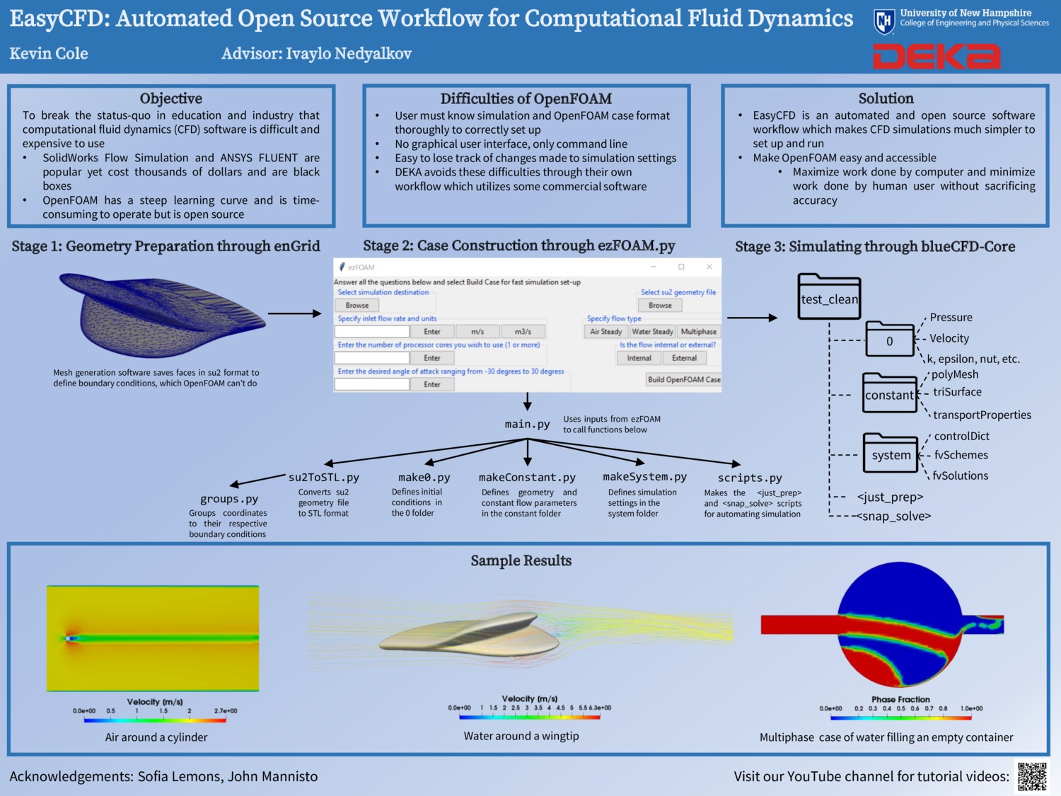 Easycfd: Automated Open Source Workflow For Computational Fluid Dynamics by kc1037