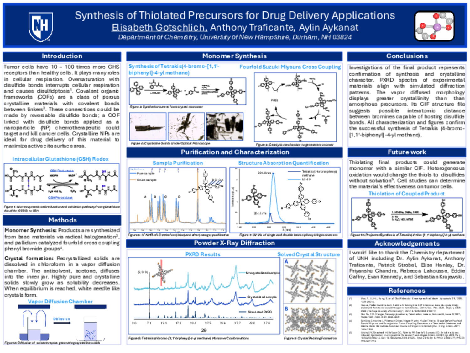 Synthesis Of Thiolated Precursors For Drug Delivery Applications by ecg1056