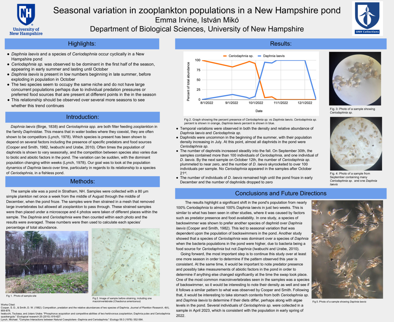 Seasonal Variation In Zooplankton Populations In A New Hampshire Pond by eai1004