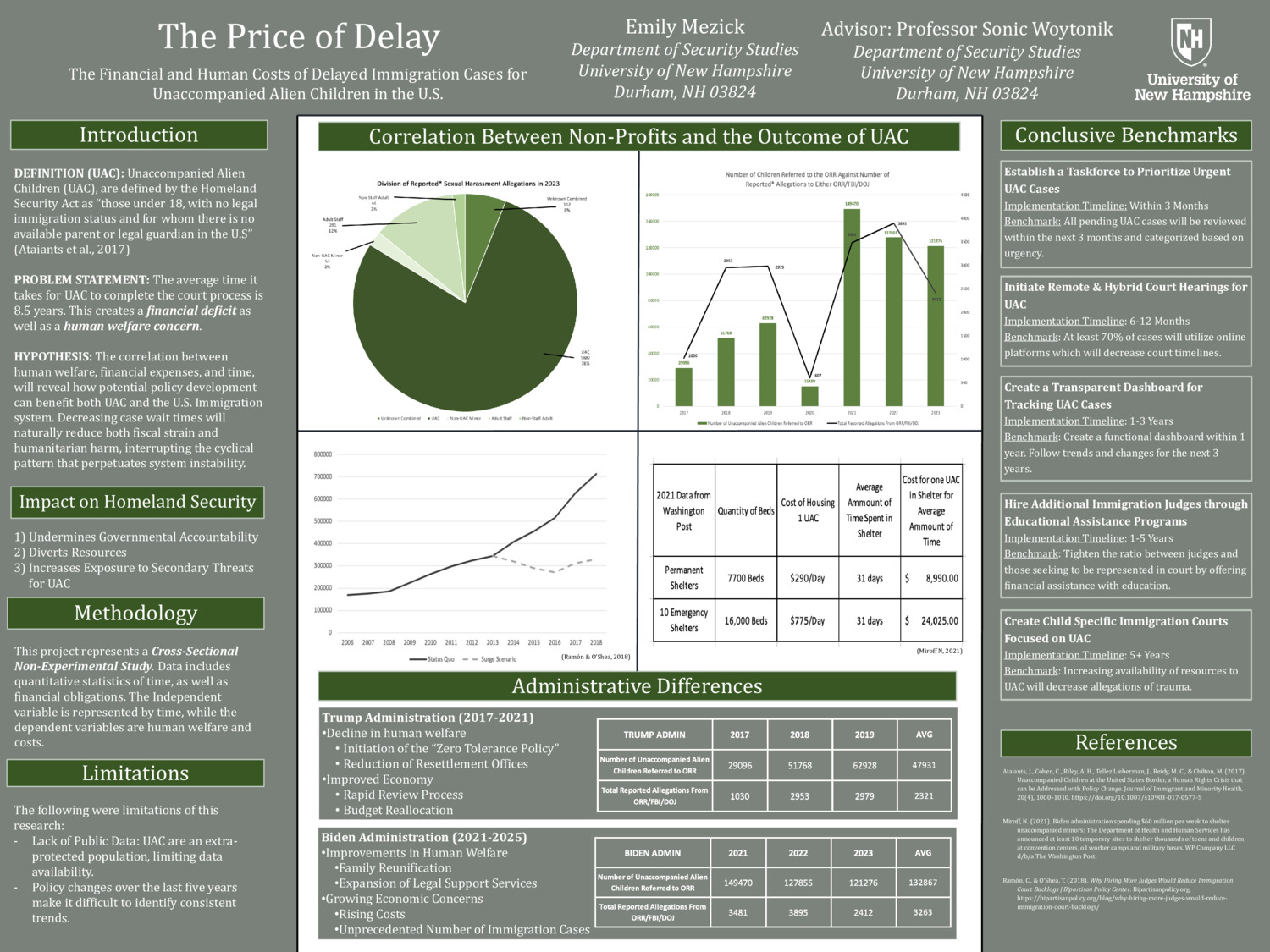 The Price Of Delay by Emily_Mezick